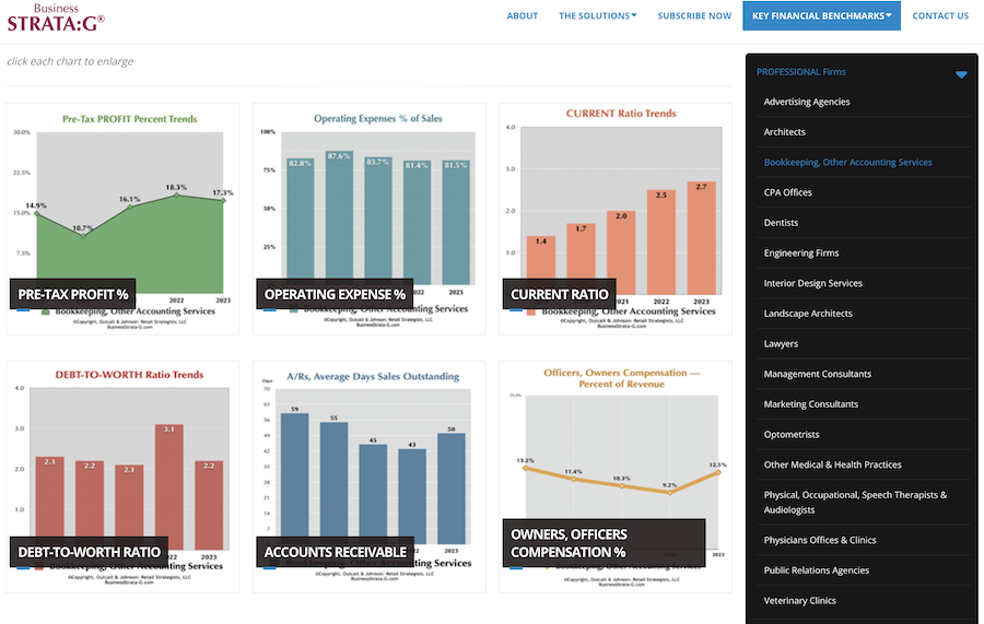 Key Financial Benchmarks